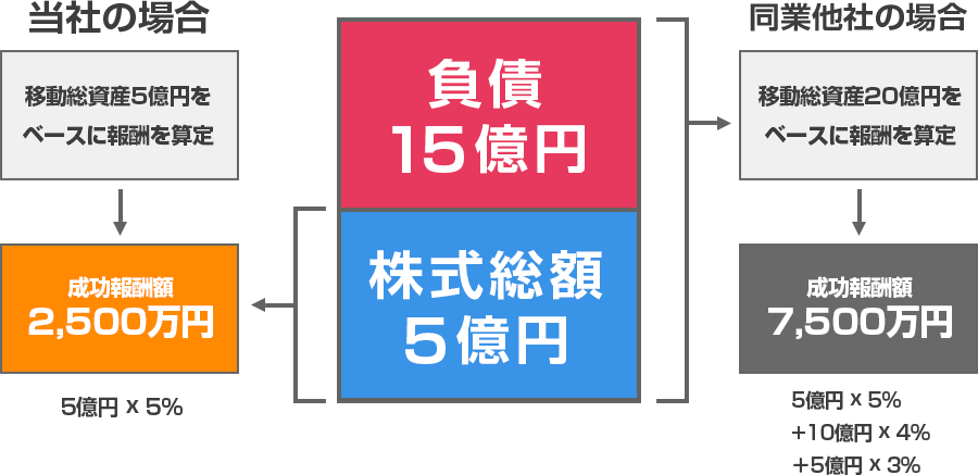 他社との比較